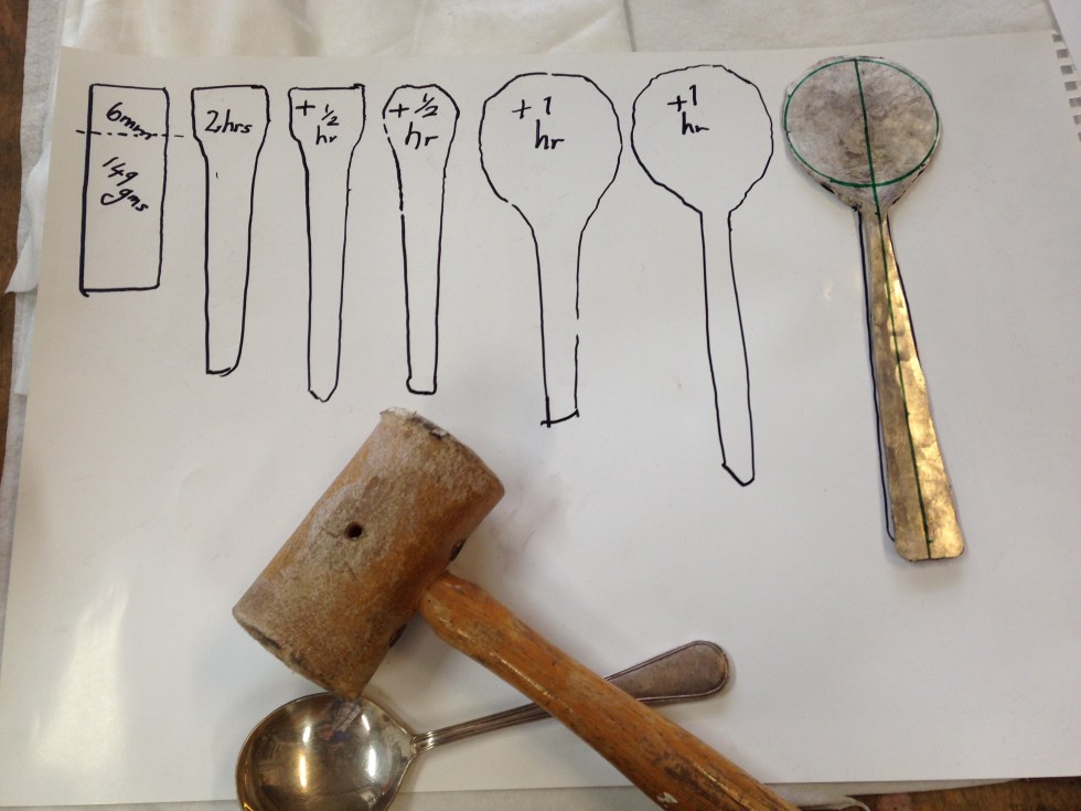 The numbers jotted inside the shapes represent the length of each forging session